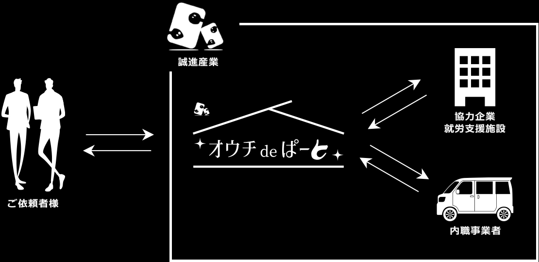 企業様へ